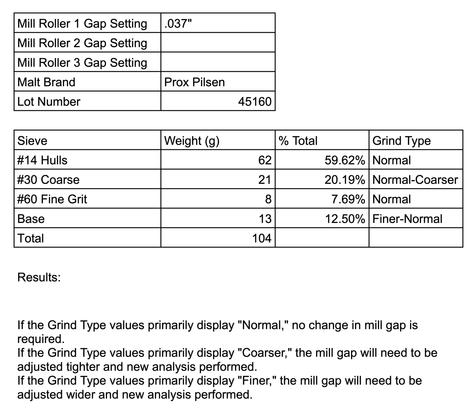 Lets Talk Nerdy Malt Sieve Analysis Colorado Brewers Guild 9589