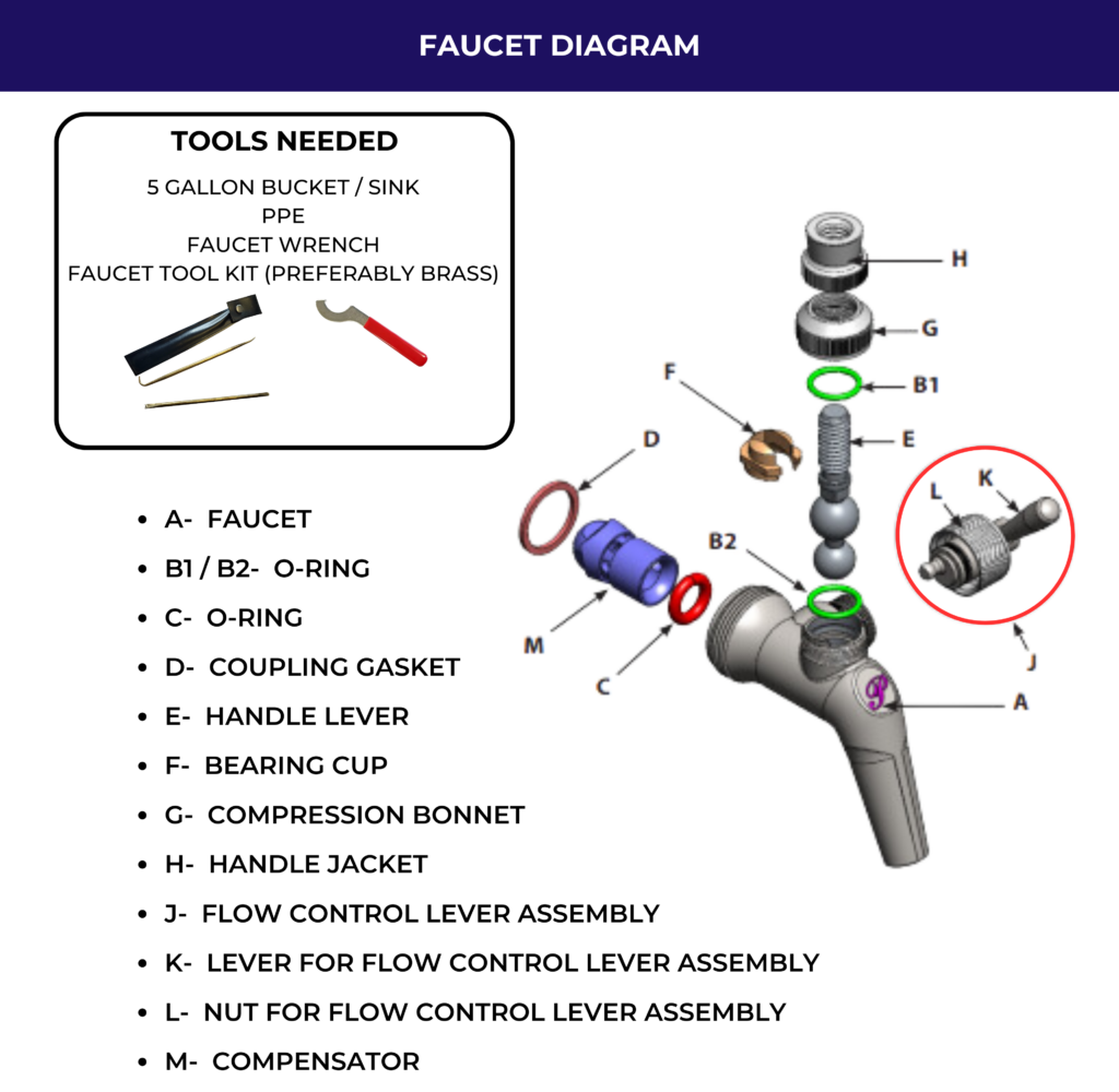 faucet cartridge cleaning process diagram